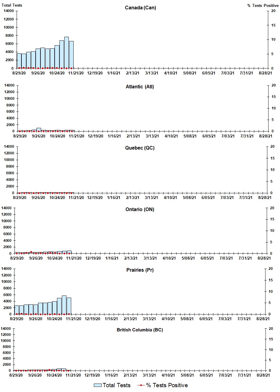 Figure 4. Text version below.