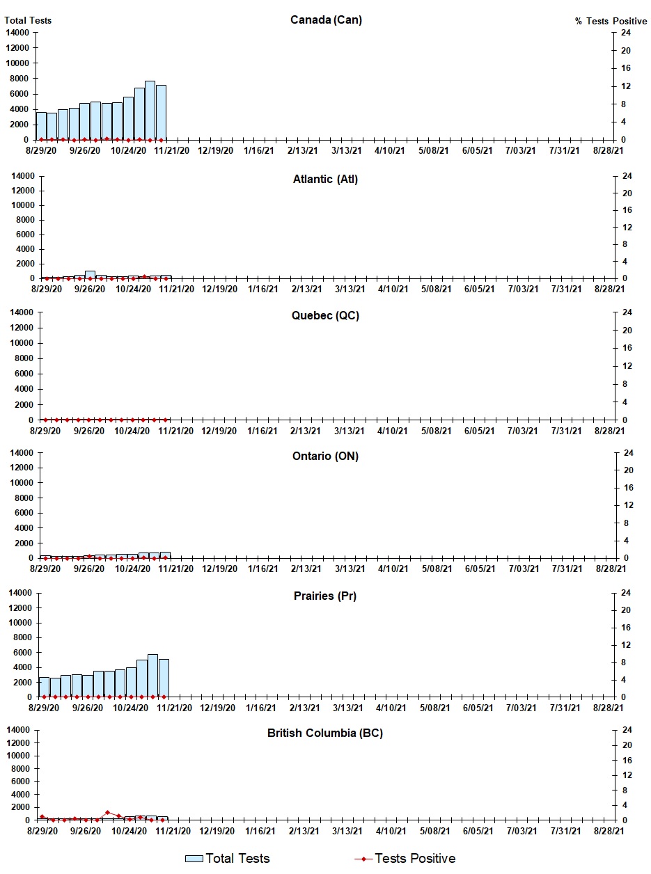 Figure 6. Text version below.