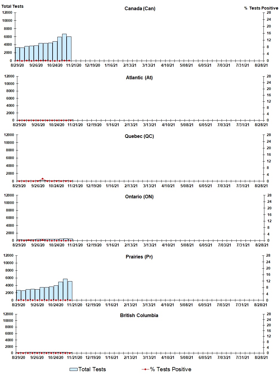 Figure 8. Text version below.