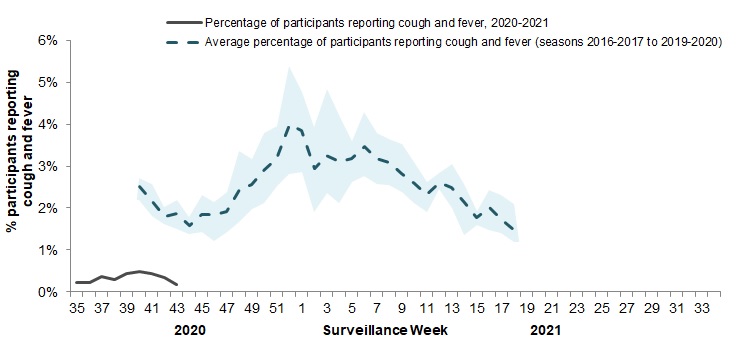 Figure 5. Text equivalent follows.