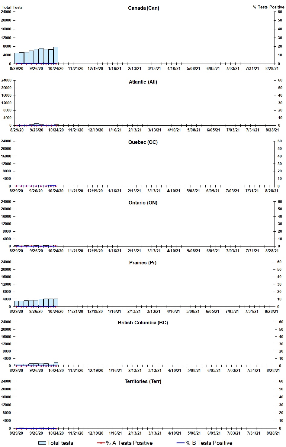 Figure 2. Text version below.