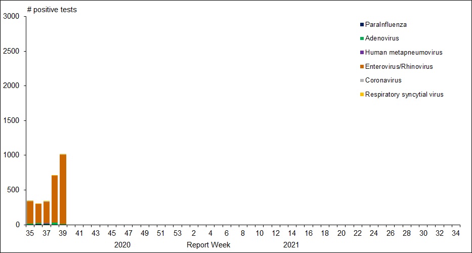 Figure 1. Text version below.