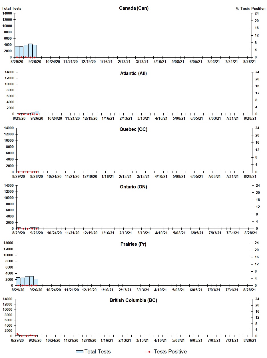 Figure 6. Text version below.