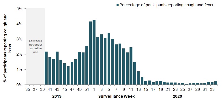 Figure 5. Text equivalent follows.
