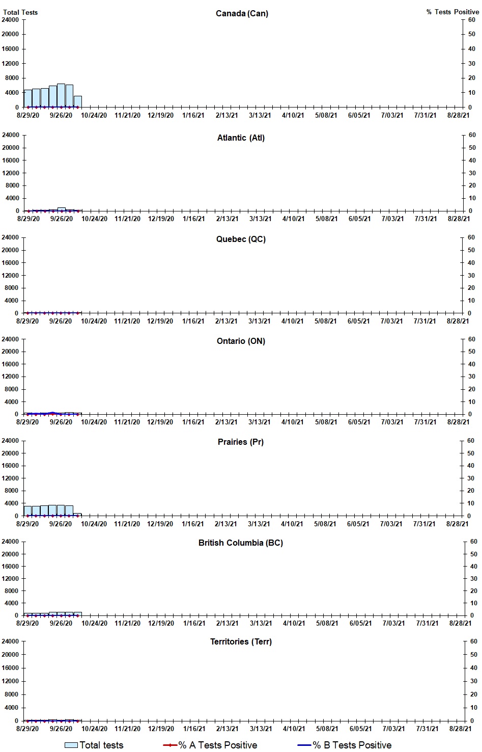 Figure 2. Text version below.