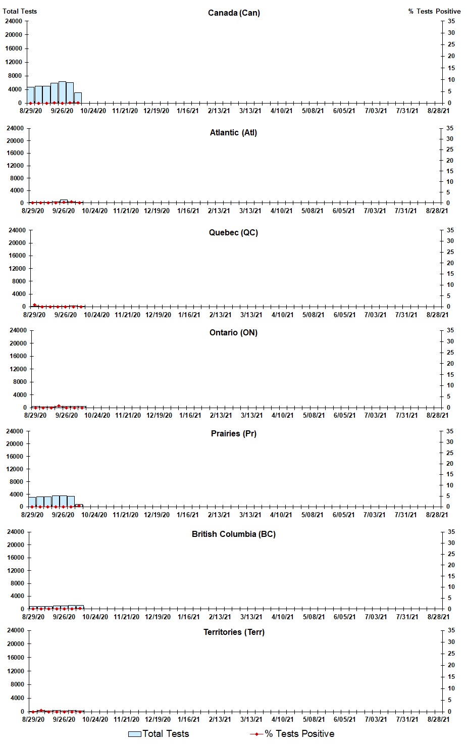 Figure 3. Text version below.