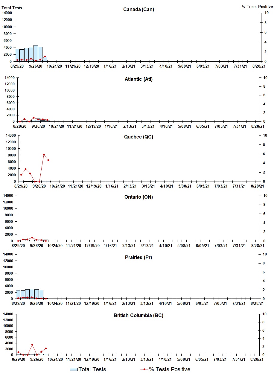 Figure 5. Text version below.