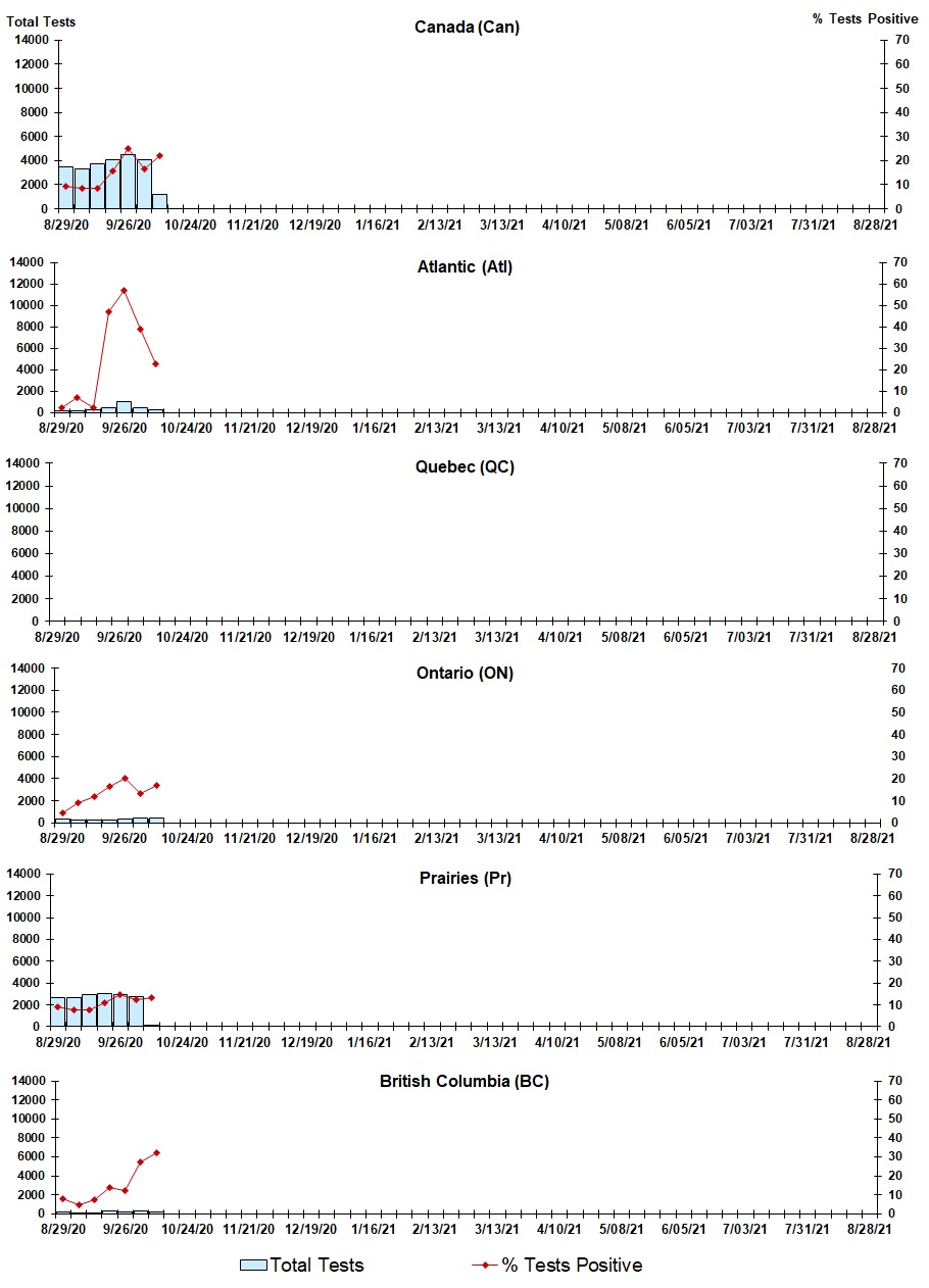 Figure 7. Text version below.