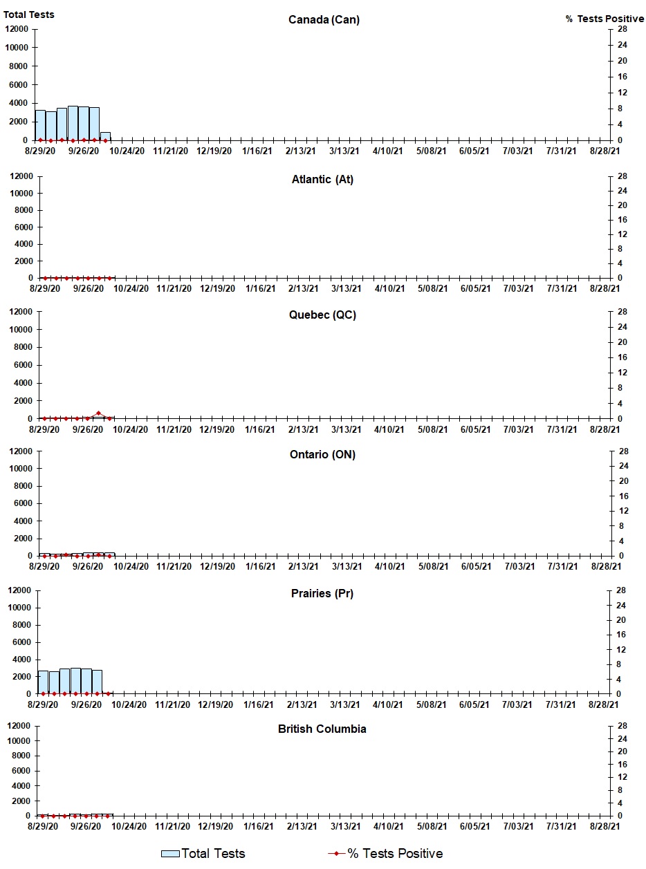 Figure 8. Text version below.