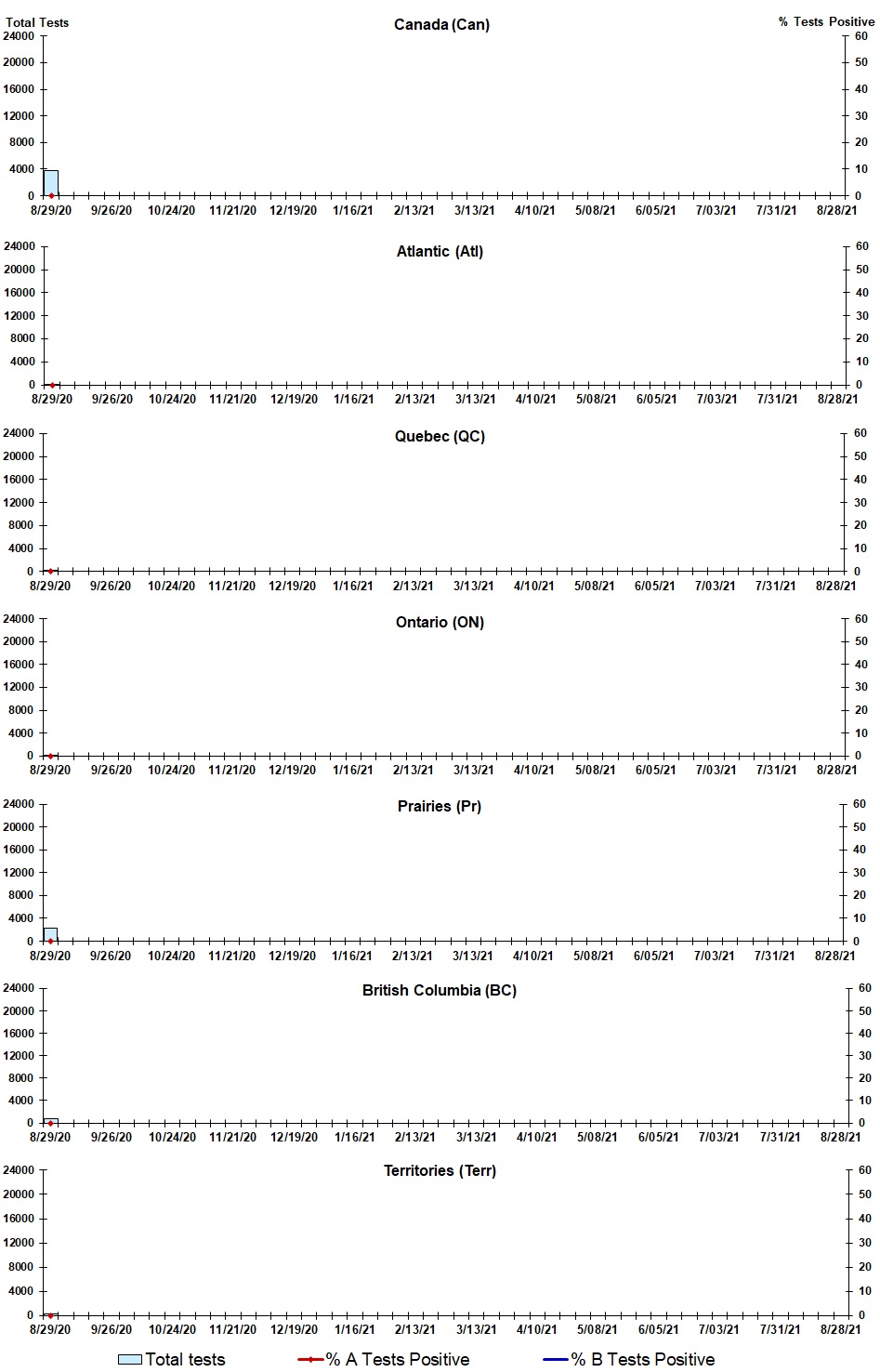 Figure 2. Text version below.