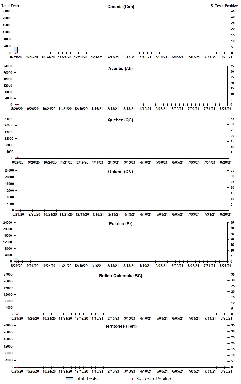 Figure 3. Text version below.
