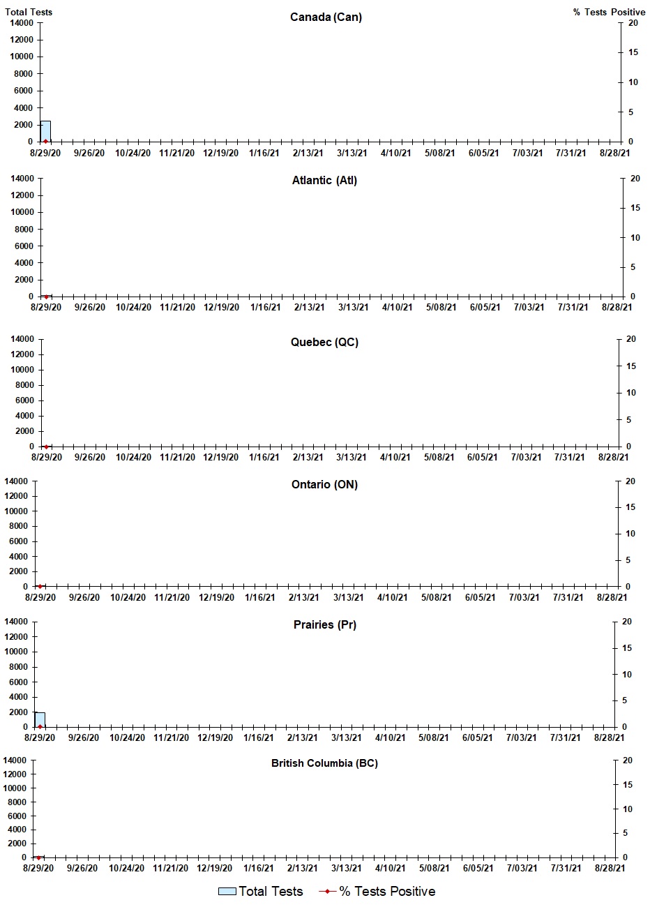 Figure 4. Text version below.