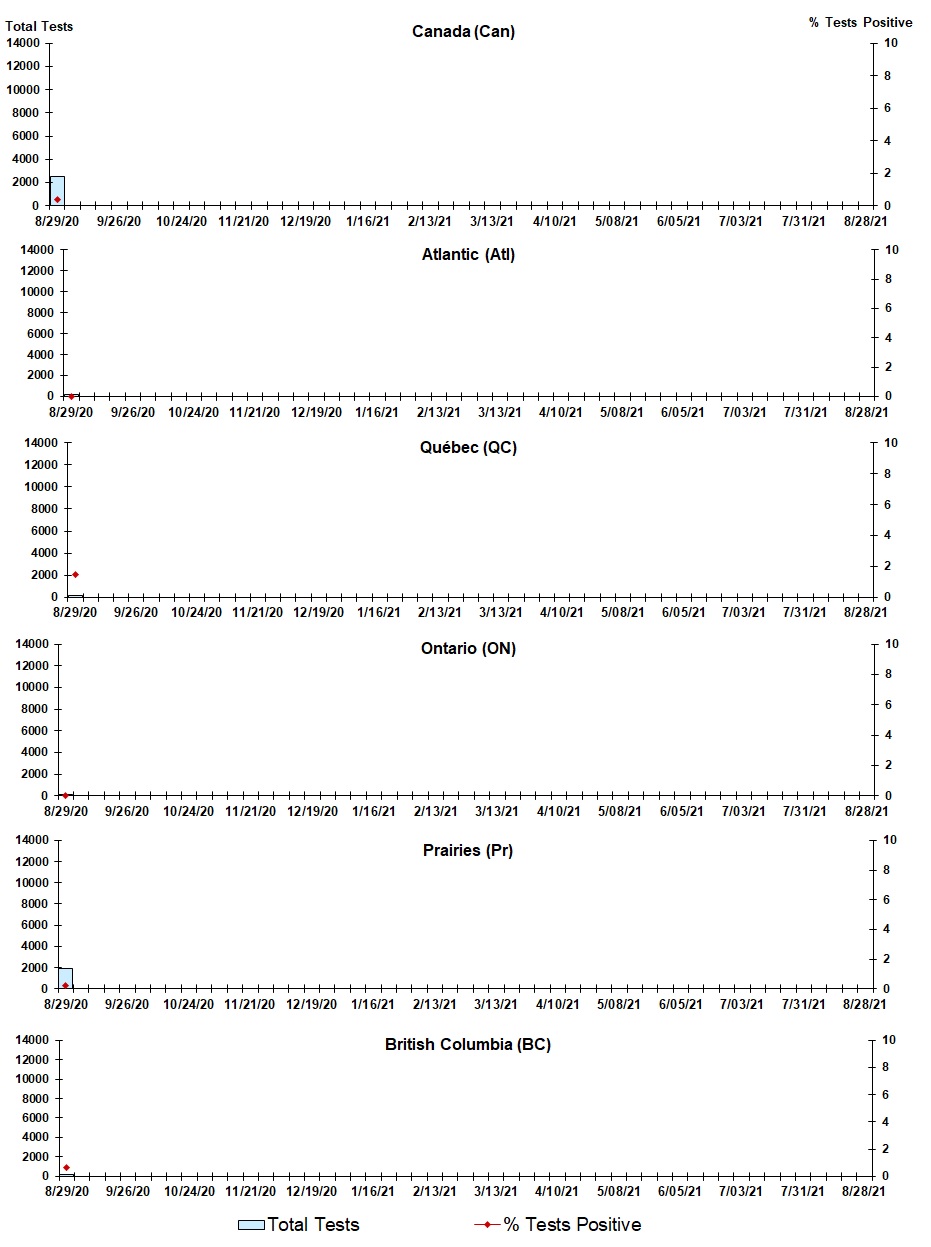 Figure 5. Text version below.