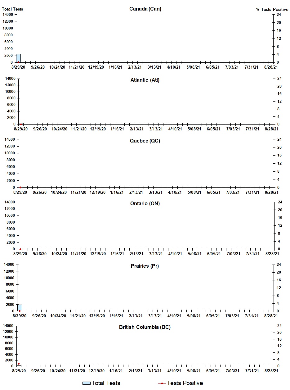 Figure 6. Text version below.