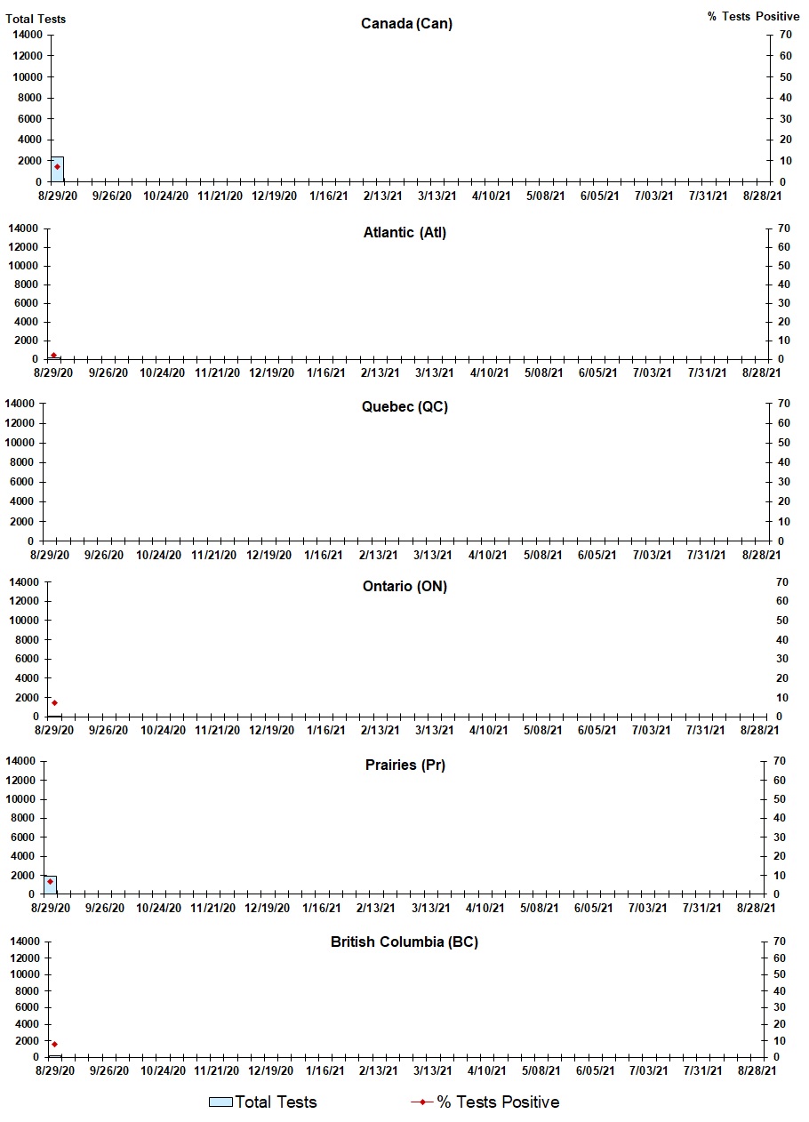 Figure 7. Text version below.