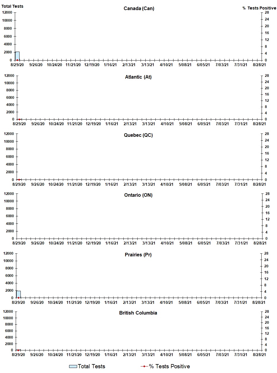 Figure 8. Text version below.