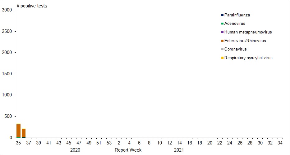Figure 1. Text version below.