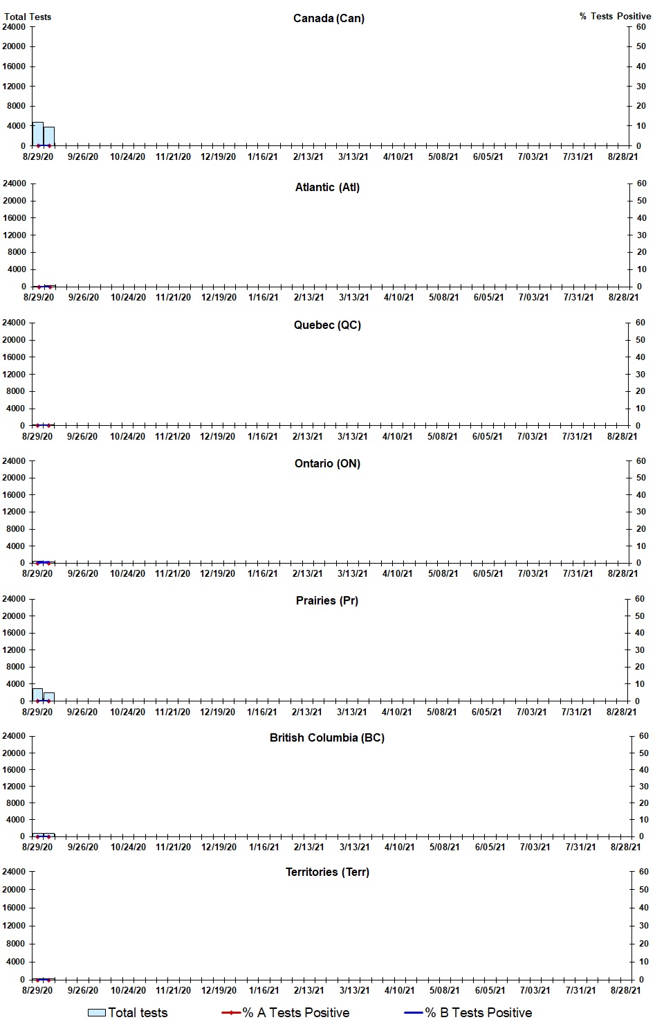 Figure 2. Text version below.