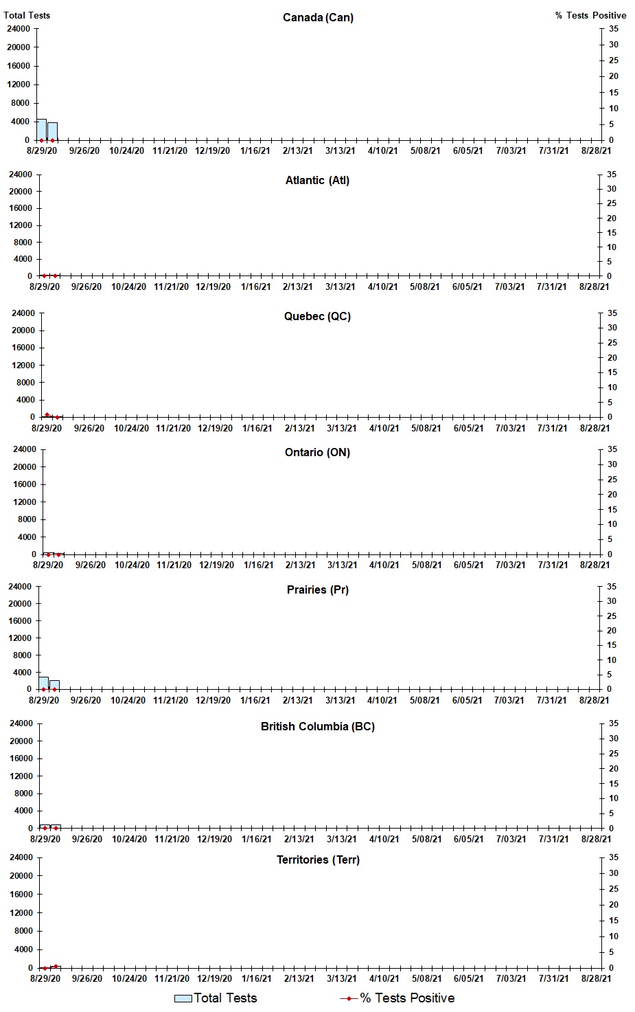Figure 3. Text version below.