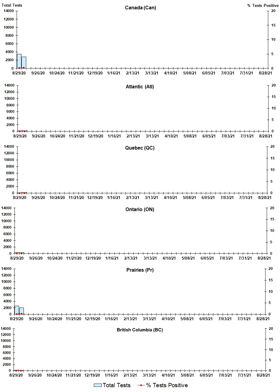 Figure 4. Text version below.