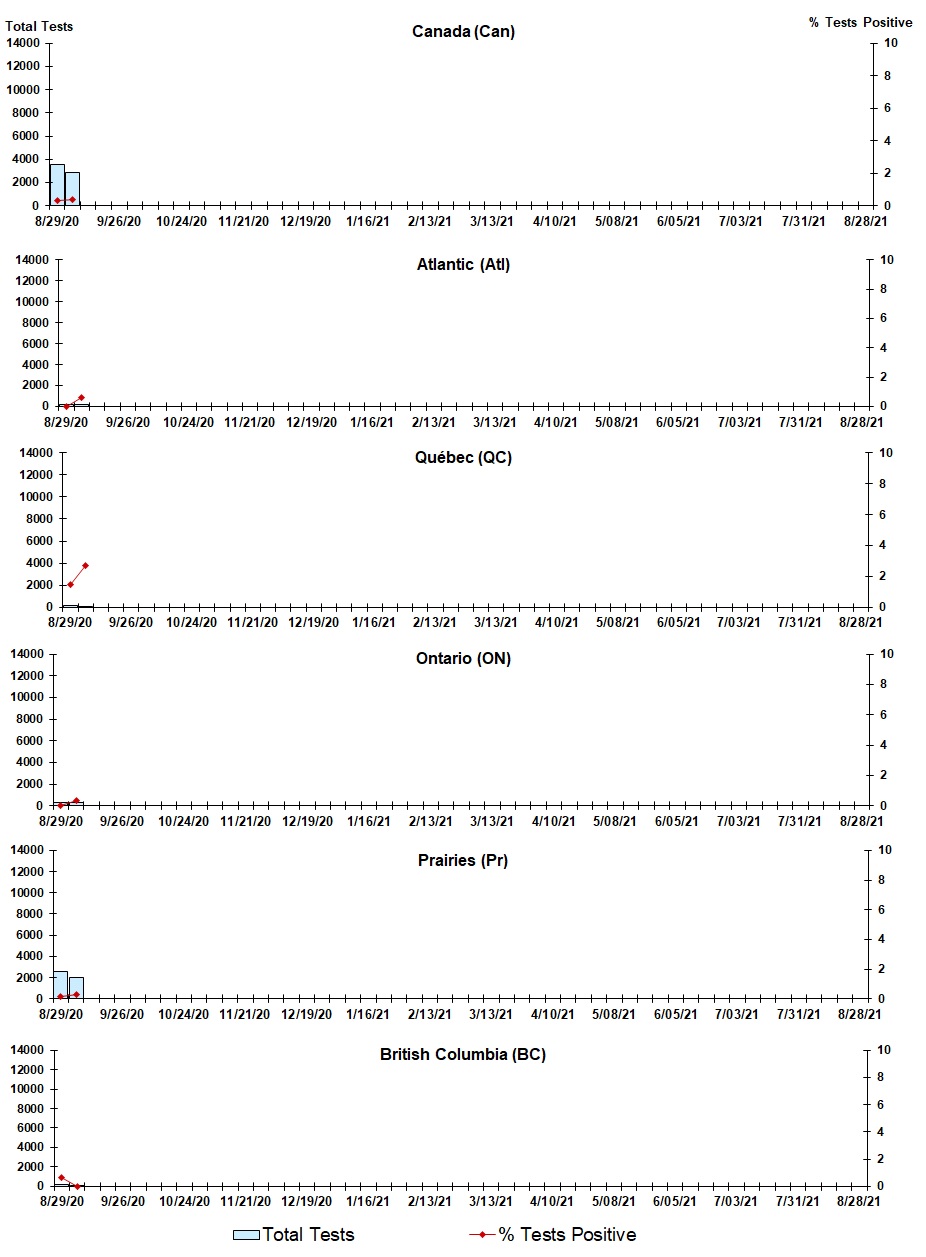 Figure 5. Text version below.