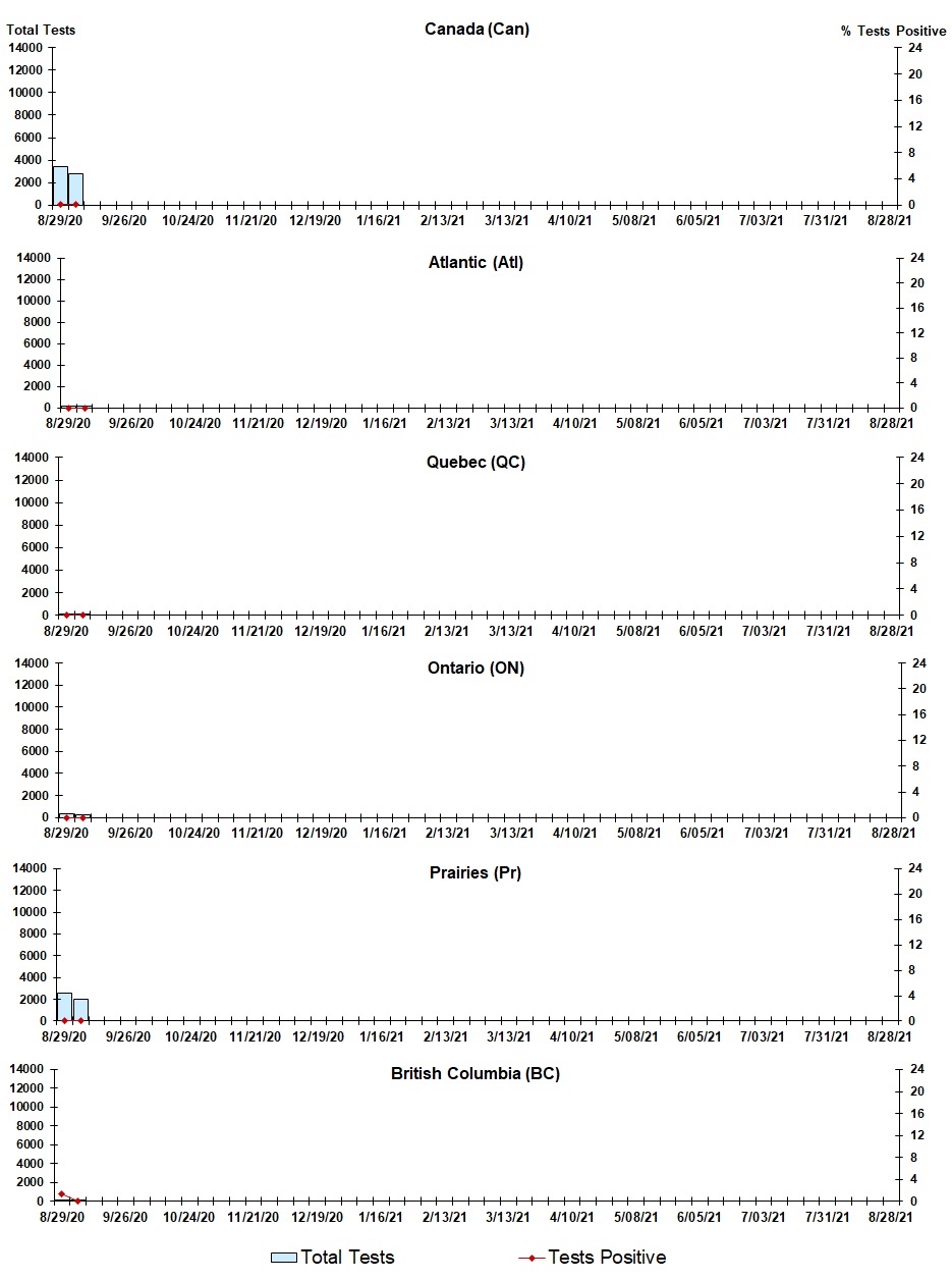 Figure 6. Text version below.