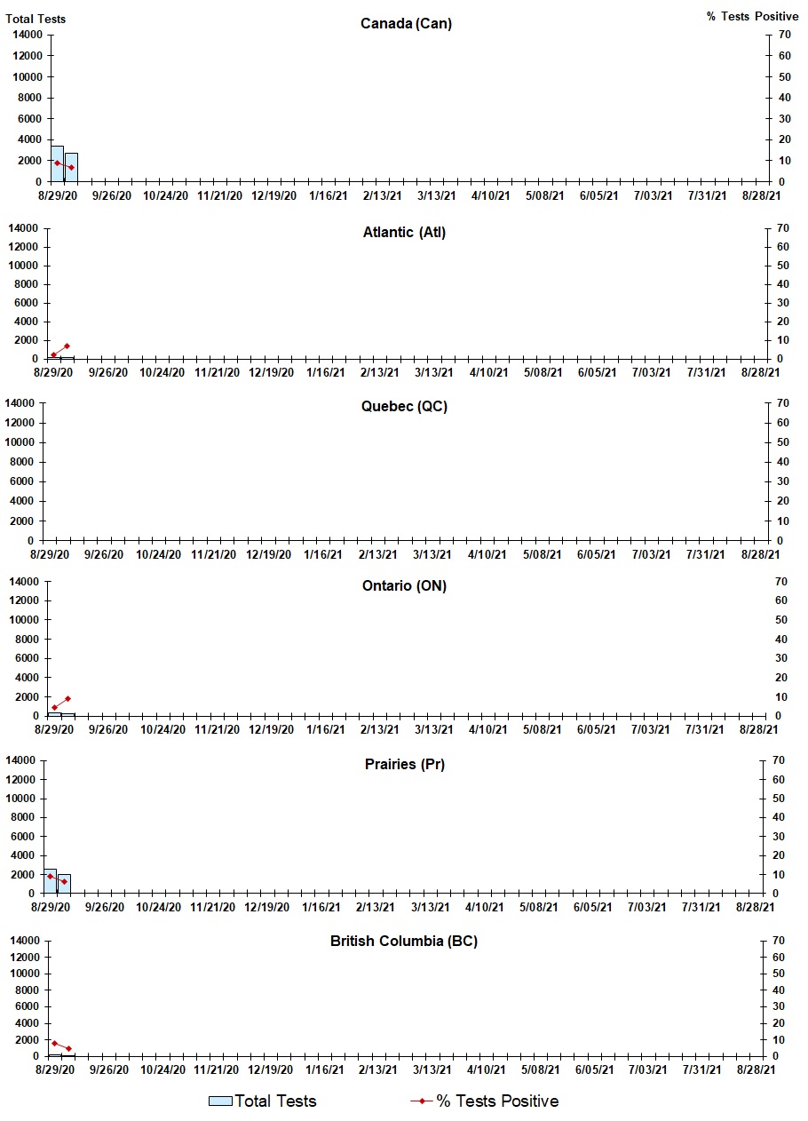Figure 7. Text version below.