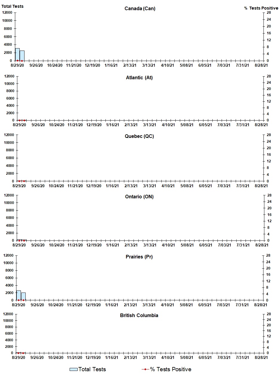 Figure 8. Text version below.