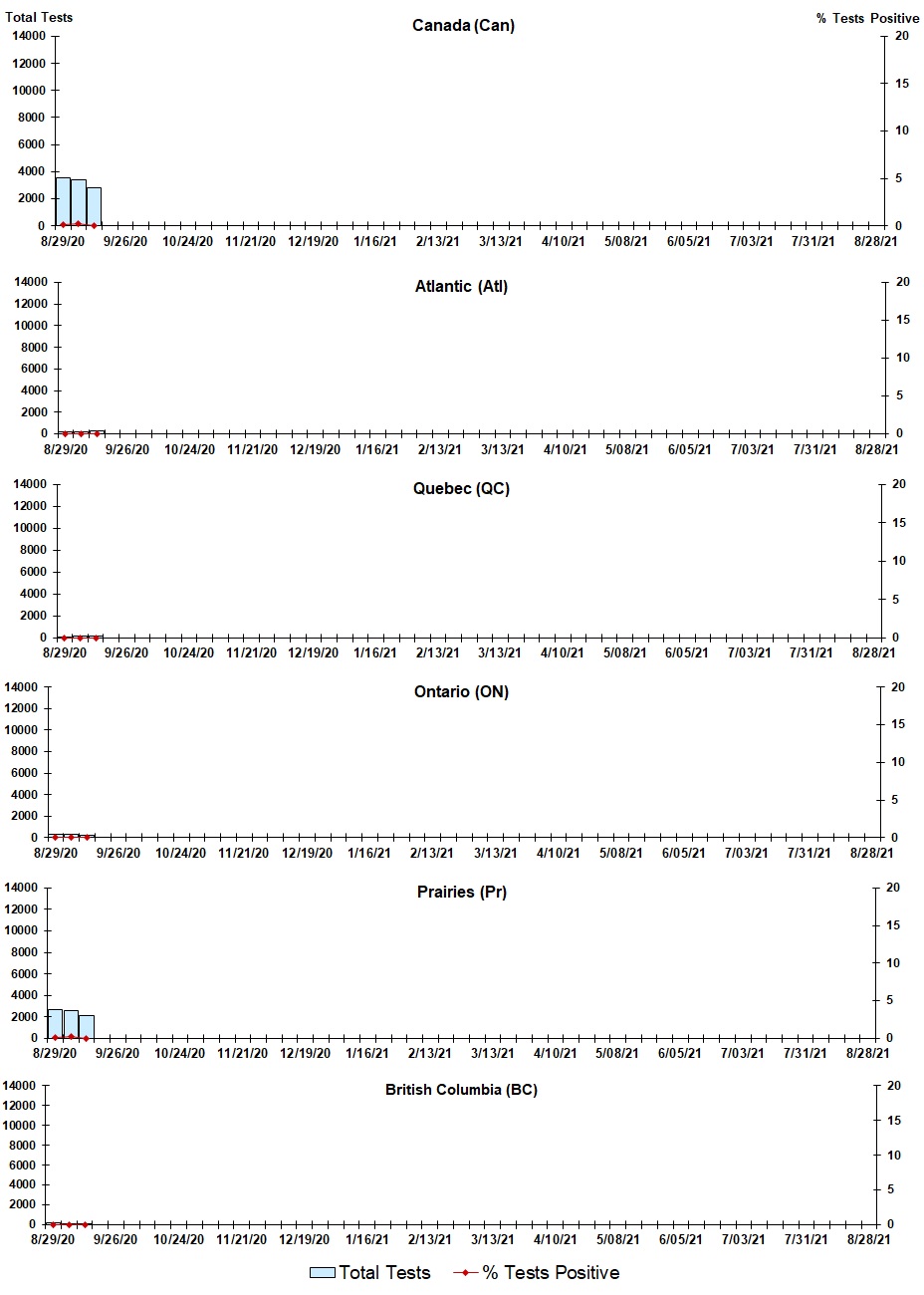 Figure 4. Text version below.