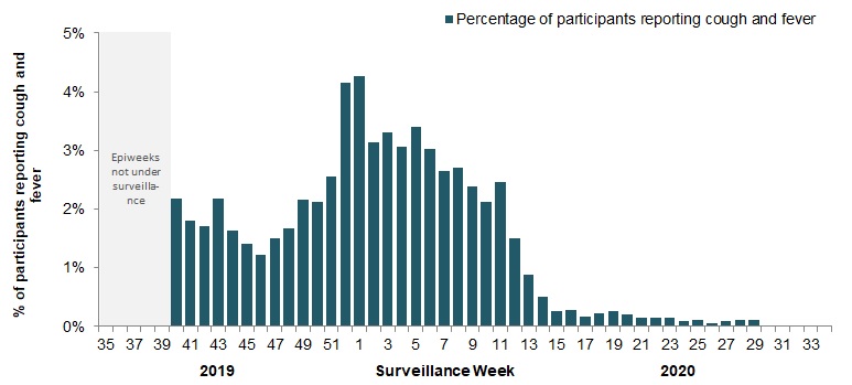 Figure 5. Text equivalent follows.