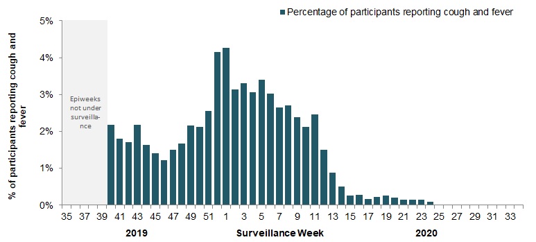 Figure 5. Text equivalent follows.