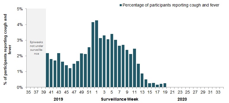 Figure 5. Text equivalent follows.