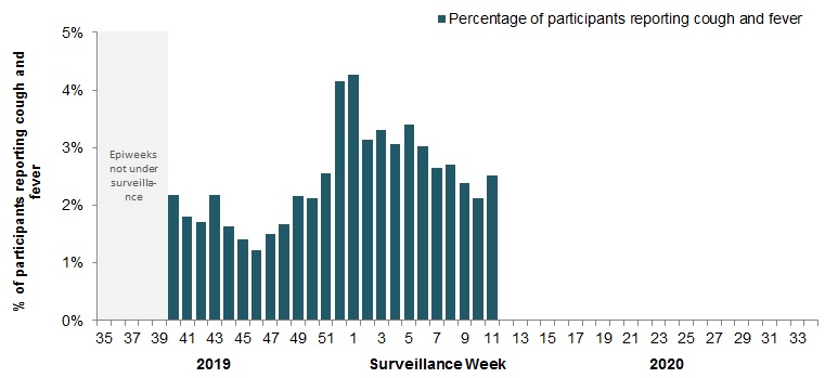 Figure 5. Text equivalent follows.