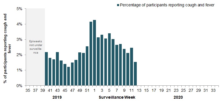 Figure 5. Text equivalent follows.