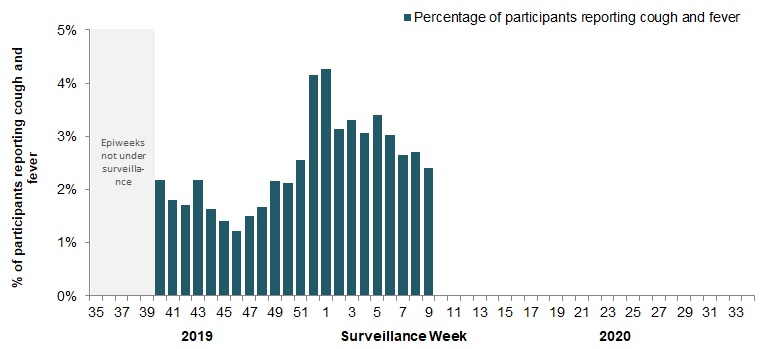 Figure 5. Text equivalent follows.