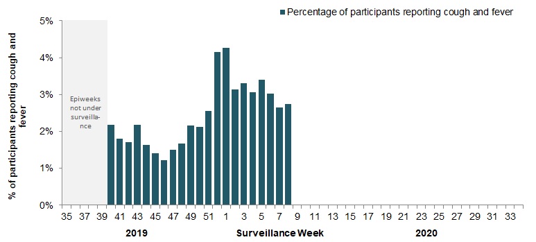 Figure 5. Text equivalent follows.