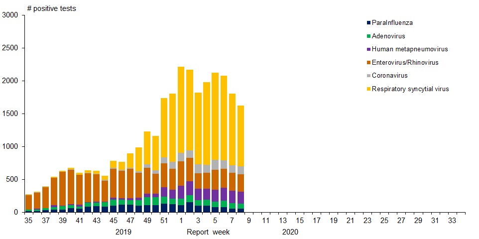 Figure 1. Text version below.