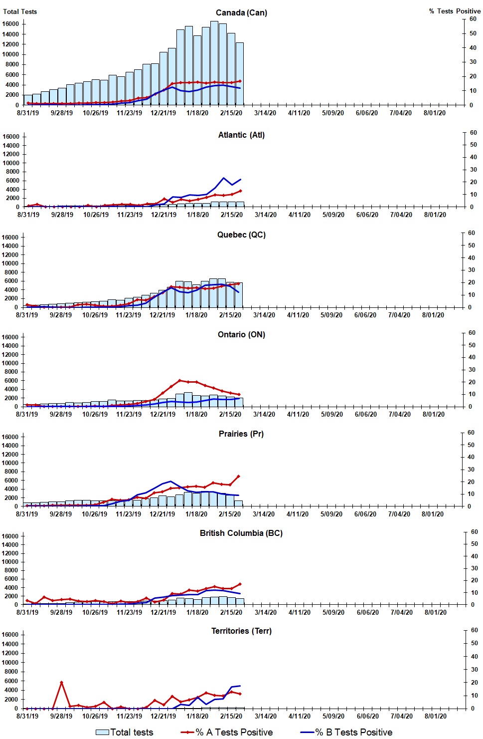 Figure 2. Text version below.