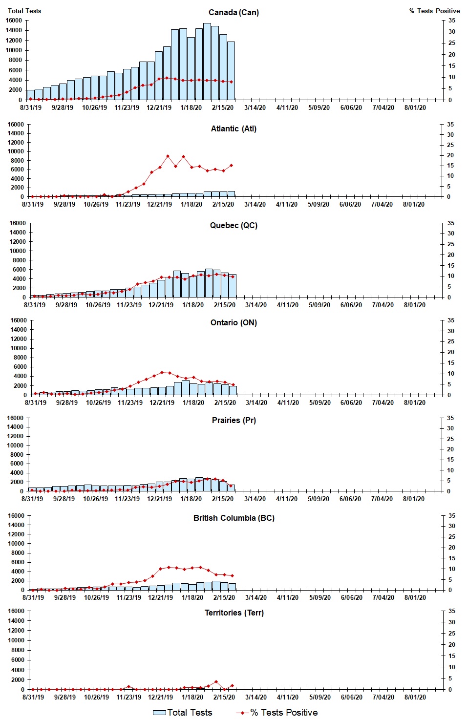 Figure 3. Text version below.