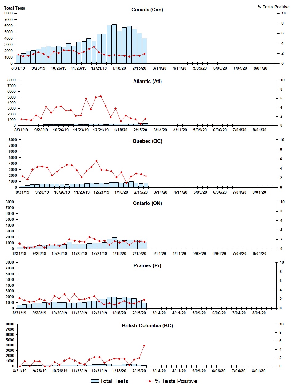 Figure 5. Text version below.