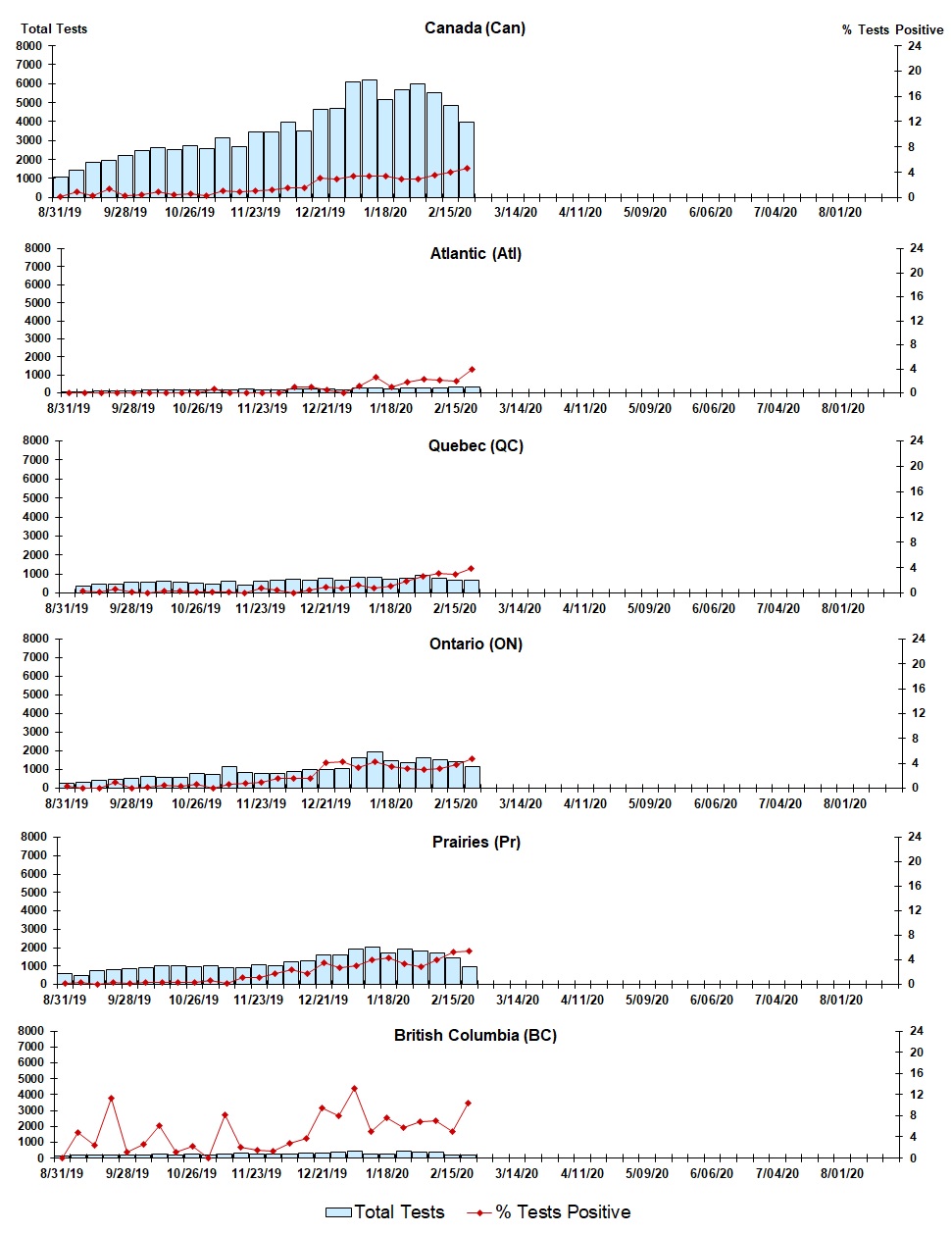 Figure 6. Text version below.