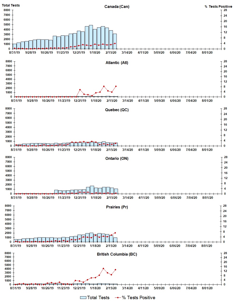 Figure 8. Text version below.