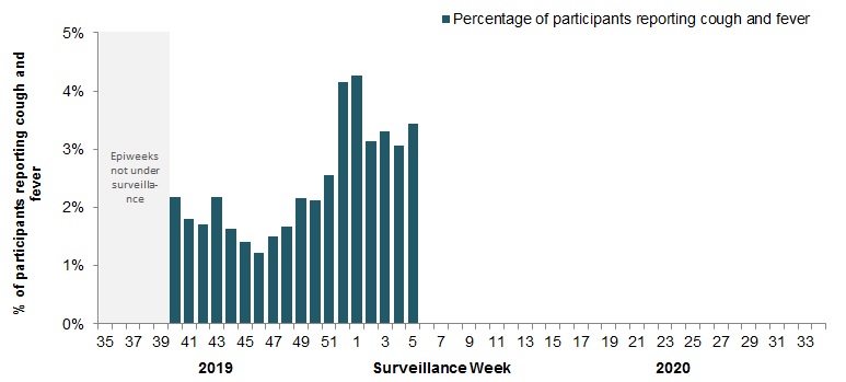 Figure 5. Text equivalent follows.