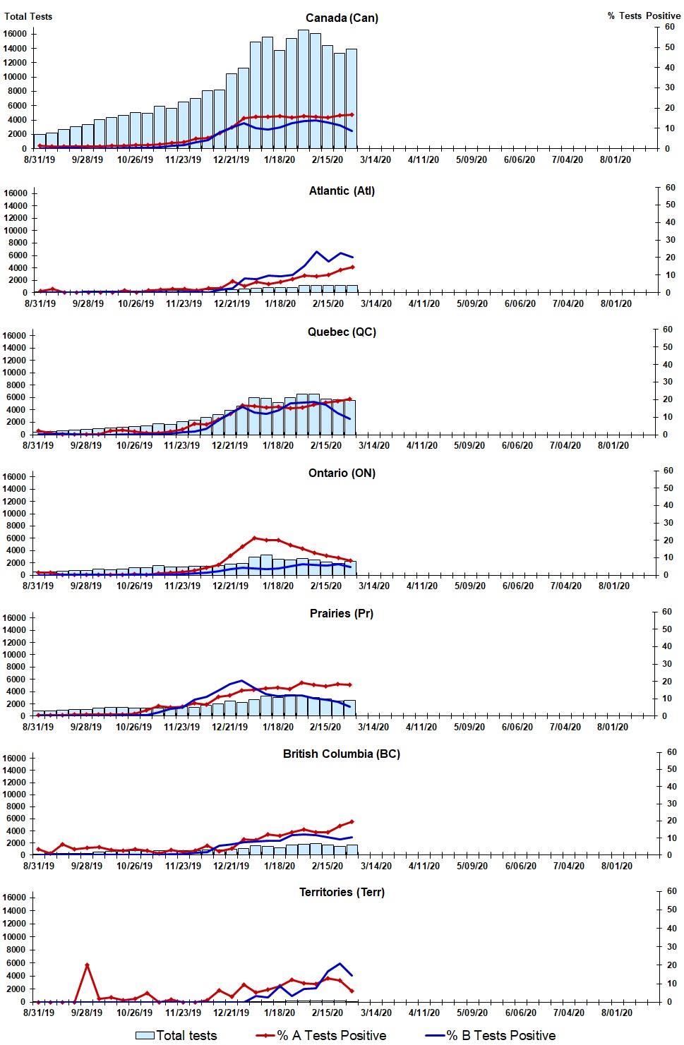 Figure 2. Text version below.
