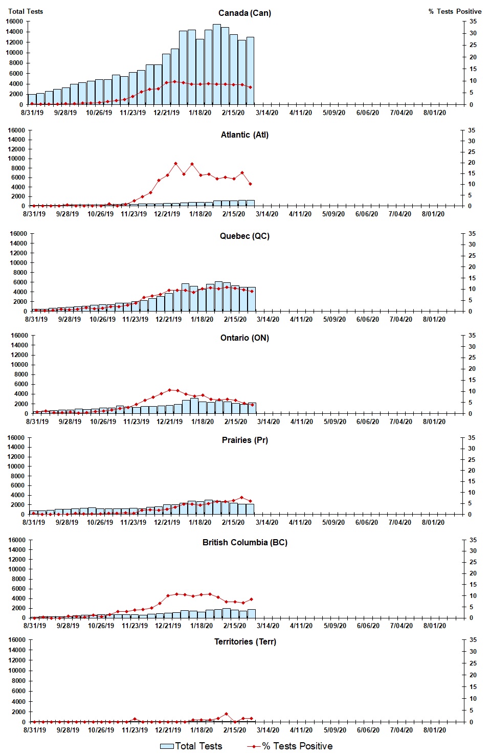 Figure 3. Text version below.