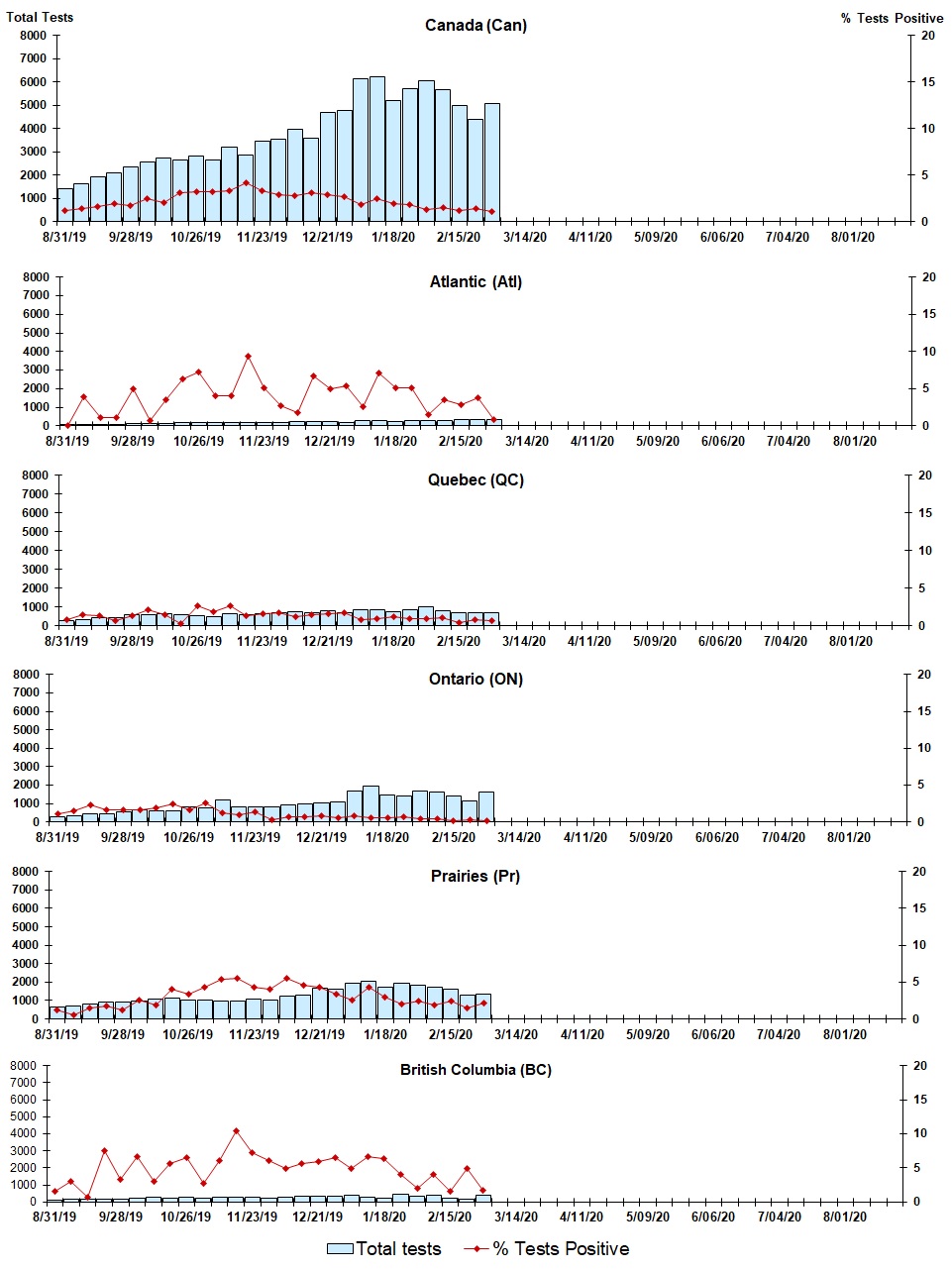Figure 4. Text version below.