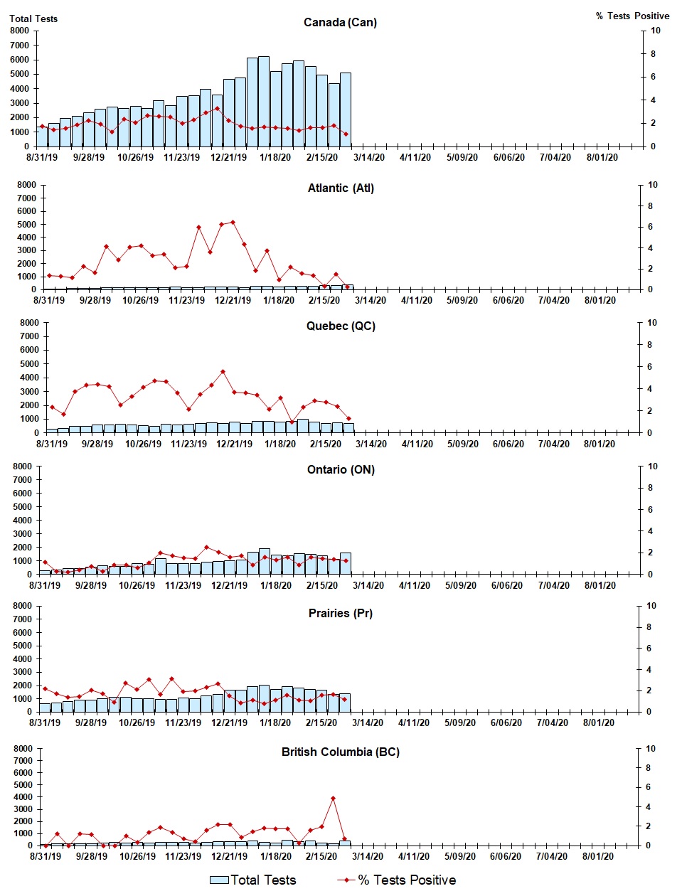 Figure 5. Text version below.