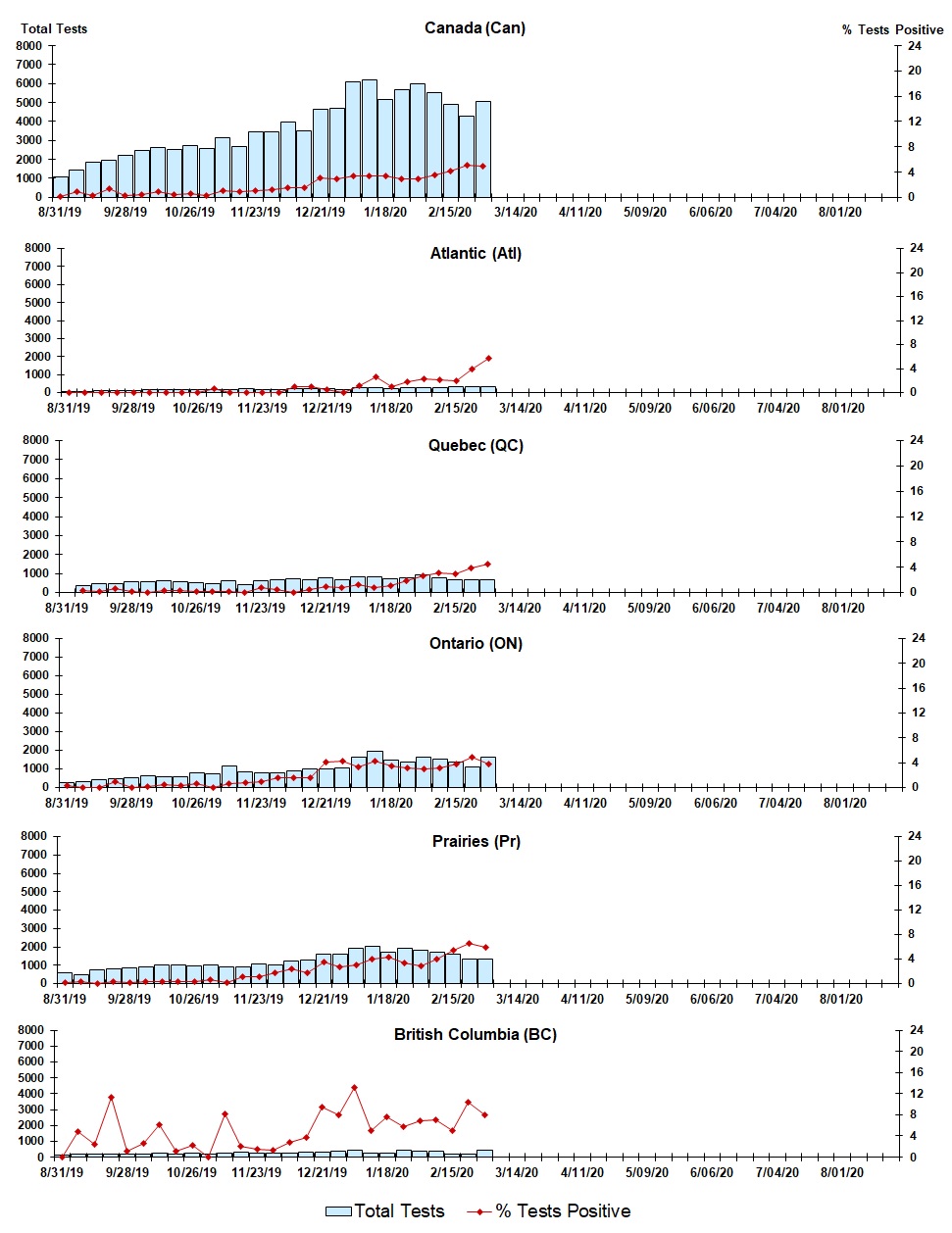 Figure 6. Text version below.