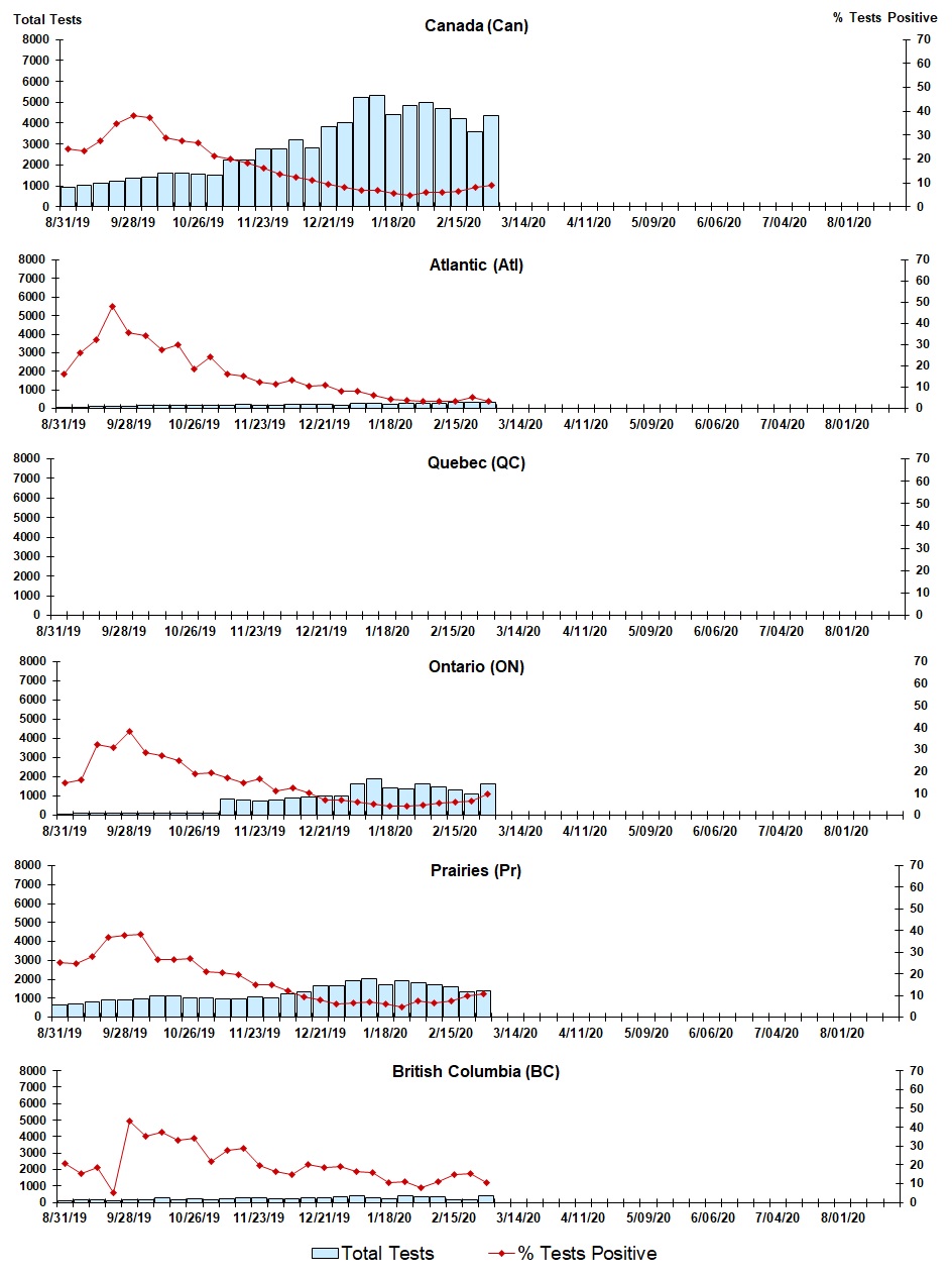 Figure 7. Text version below.