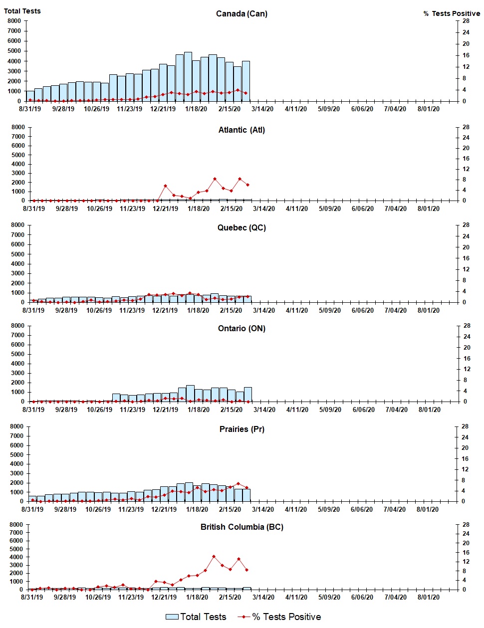 Figure 8. Text version below.